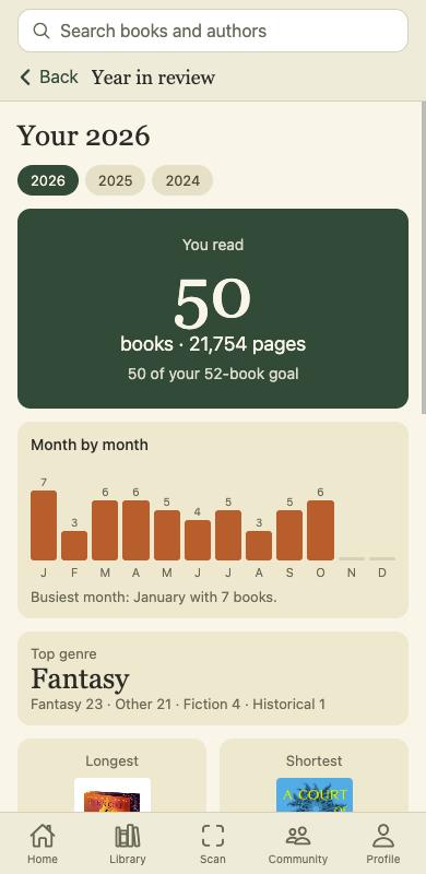 A Year in Review showing books per month